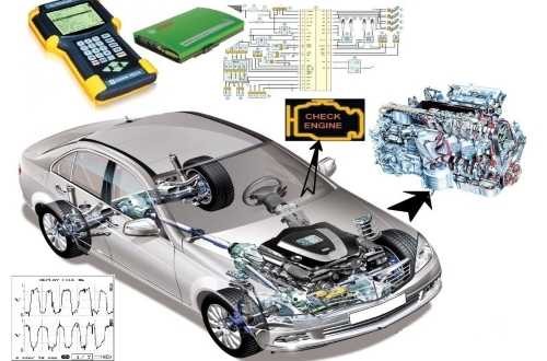 Компьютерная диагностика двигателя в Минске